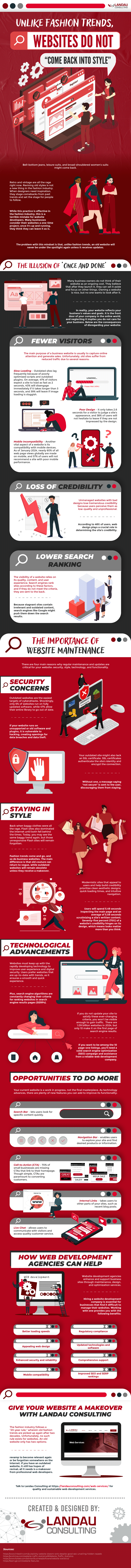 Unlike Fashion Trends, Websites Do Not “Come Back into Style” Infographic Image031